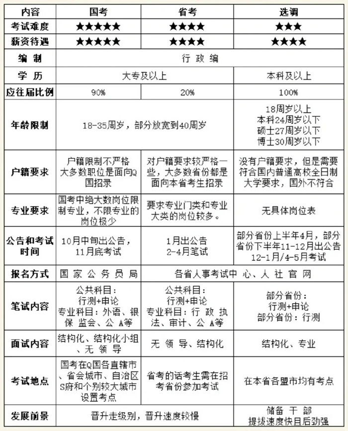 2025年全國各省公務員考試時間一覽表,各地省考什么時候開考