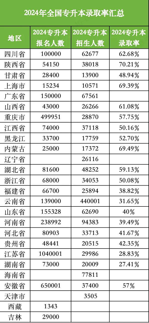 2025年全國各省專升本考試成績公布時(shí)間,什么時(shí)候出分?