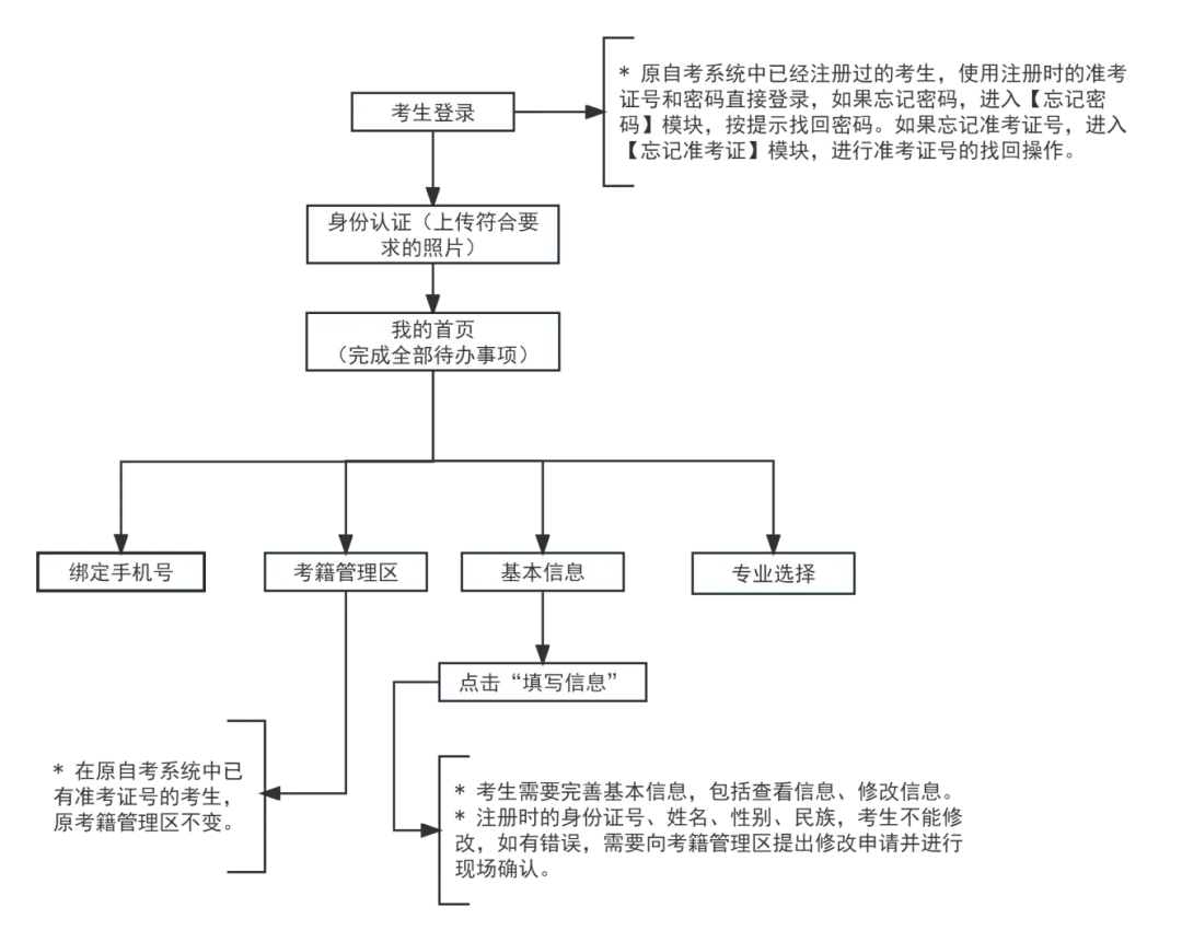 2025年下半年天津自考報名時間(附自考報名入口網址)