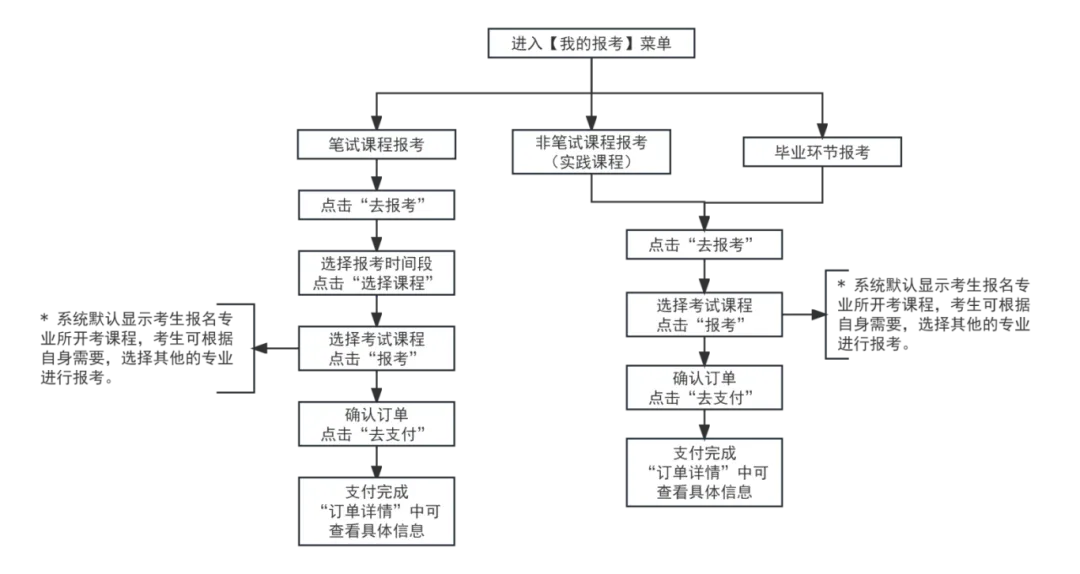 2025年下半年天津自考報名時間(附自考報名入口網址)