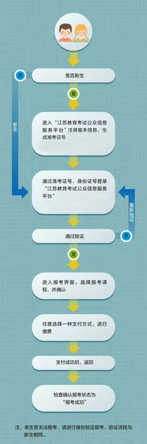 2025年7月江蘇自學考試報名時間是什么時候?