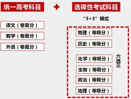 2025年天津高考改革方案,天津最新高考模式是什么?
