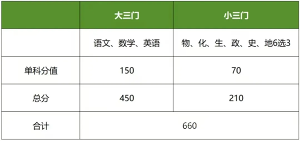 2025年上海高考改革方案,上海最新高考模式是什么?