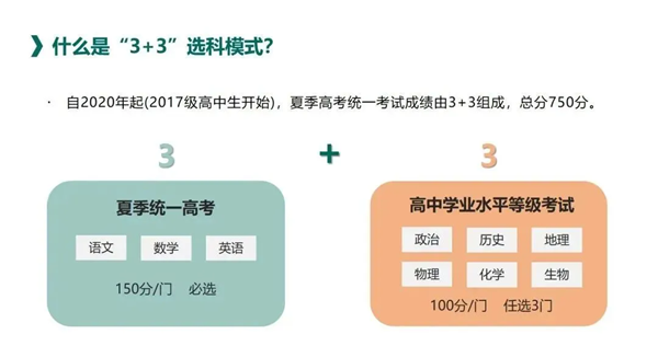 2025年海南高考改革方案,海南最新高考模式是什么?