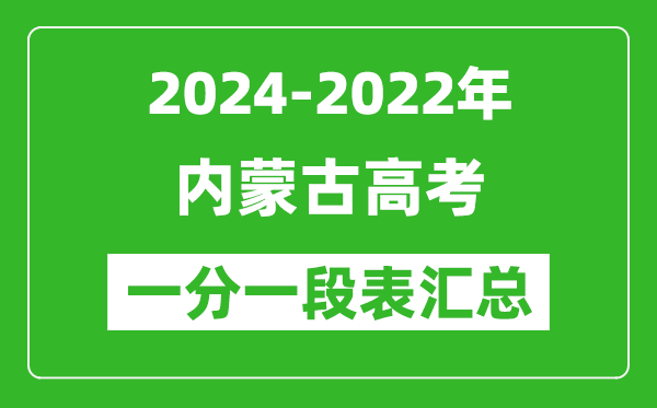 內蒙古2024-2022近三年高考一分一段表匯總(2025參考)