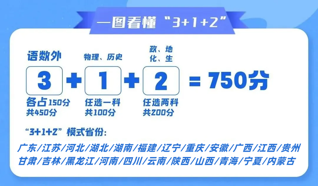 2025年福建高考改革方案,福建最新高考模式是什么?