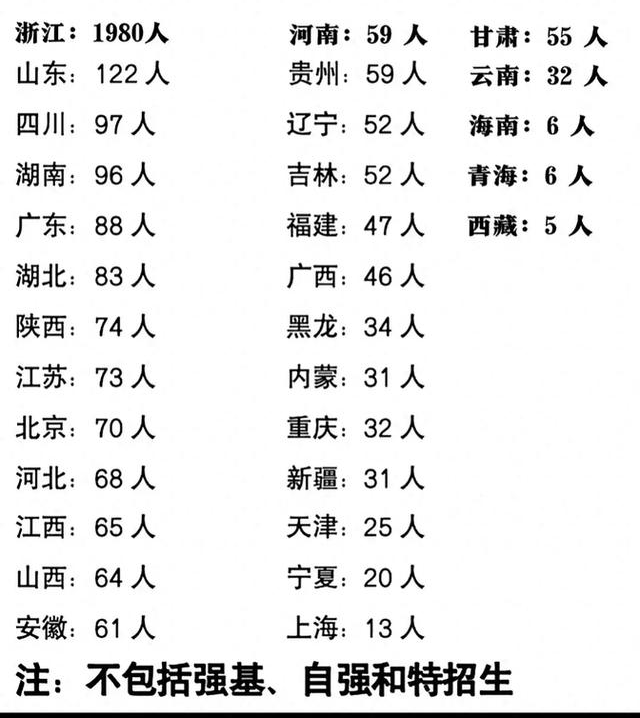 浙江大學2025年招生簡章,各省招生計劃人數是多少