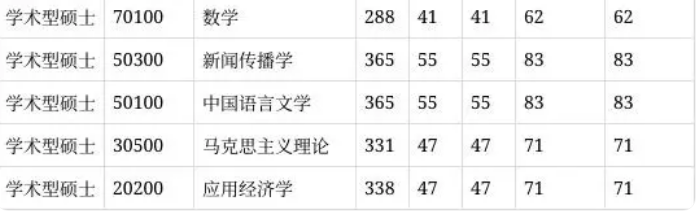 2025年湖南理工學院研究生分數線一覽表(含2024年歷年)