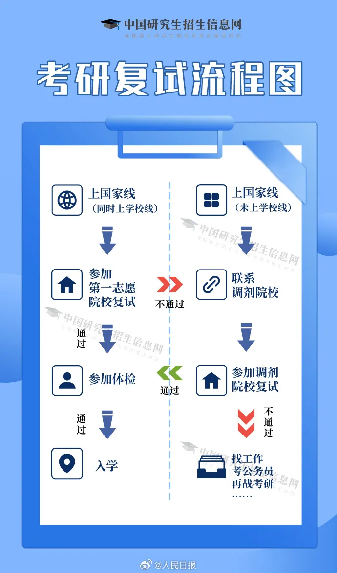 2024年考研成績查詢官網入口(http://yz.chsi.com.cn/apply/cjcx/)
