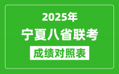 2025八省聯考成績對照表:寧夏2024高考一分一段表