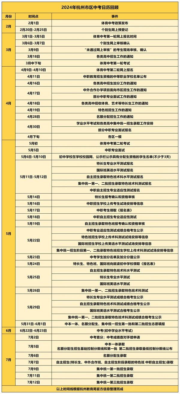 2025年浙江中考時(shí)間是幾月幾號,各科目具體時(shí)間安排