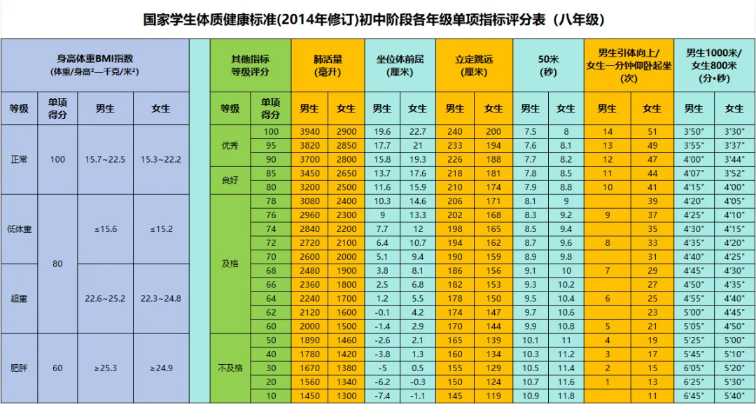 2025年內(nèi)蒙古中考體育考試項(xiàng)目及評(píng)分標(biāo)準(zhǔn)(最新)