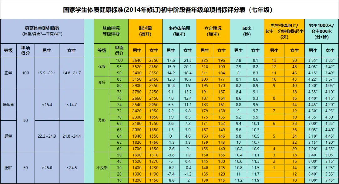 2025年內(nèi)蒙古中考體育考試項(xiàng)目及評(píng)分標(biāo)準(zhǔn)(最新)