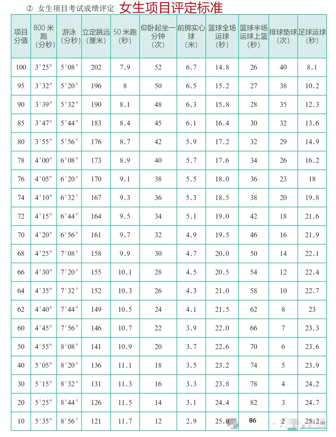 2025年陜西省中考體育考試項(xiàng)目及評(píng)分標(biāo)準(zhǔn)(最新)