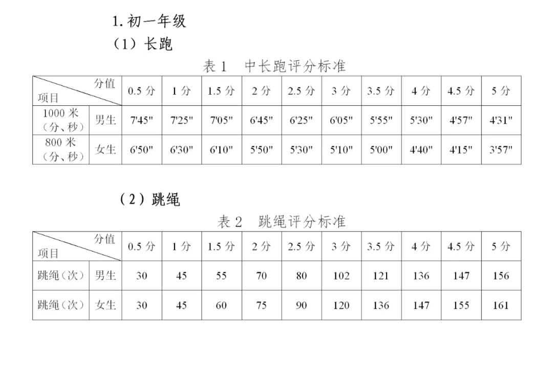 2025年貴州省中考體育考試項目及評分標準(最新)