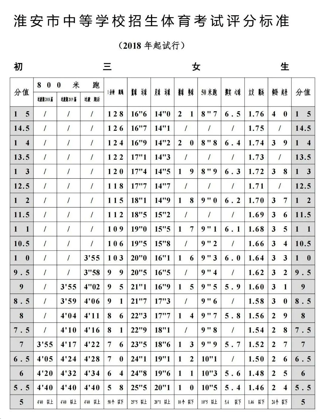 2025年江蘇省中考體育考試項(xiàng)目及評分標(biāo)準(zhǔn)(最新)