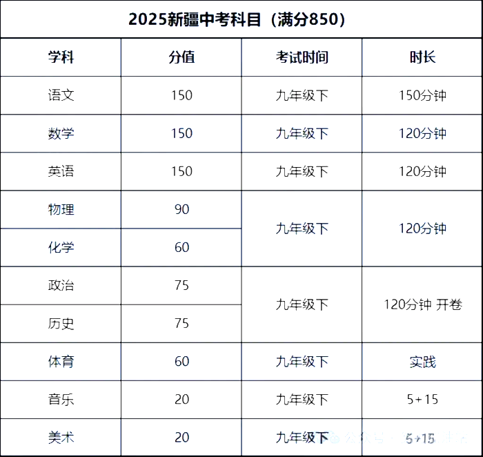 2025新疆中考科目及各科分?jǐn)?shù)是多少?