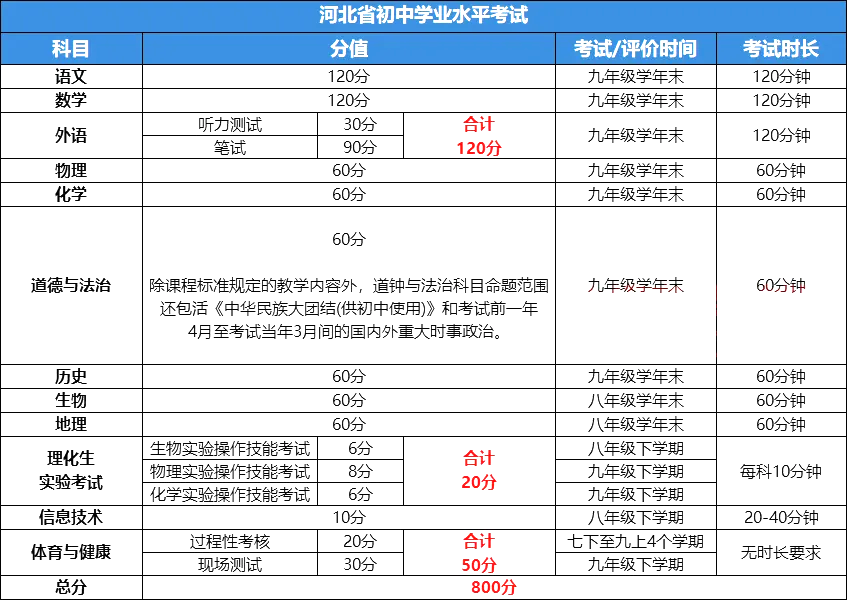 2025年石家莊中考時間幾月幾號,各科目具體時間安排表