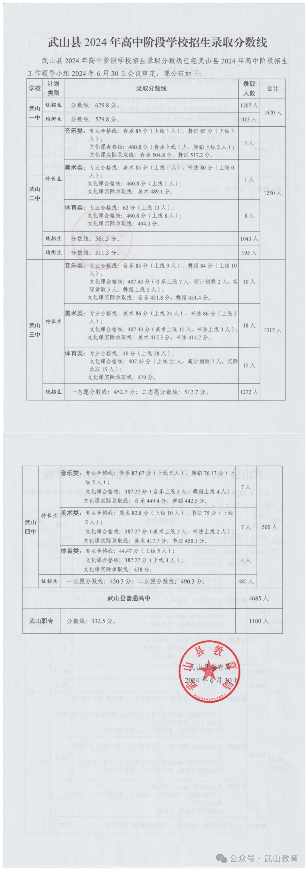 2025年天水中考錄取分數線一覽表(含歷年分數線)
