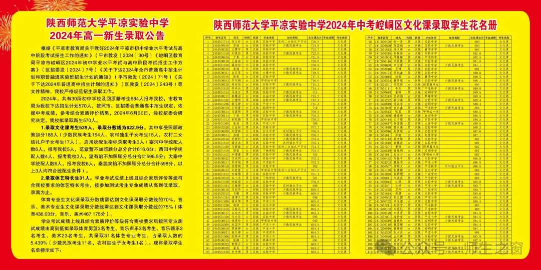 2025年平涼中考錄取分數線一覽表(含歷年分數線)