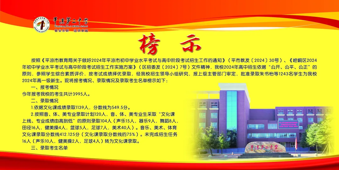 2025年平涼中考錄取分數線一覽表(含歷年分數線)