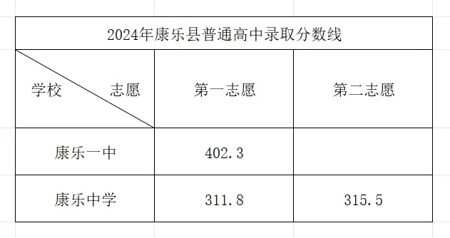 2025年臨夏州中考錄取分數線一覽表(含歷年分數線)
