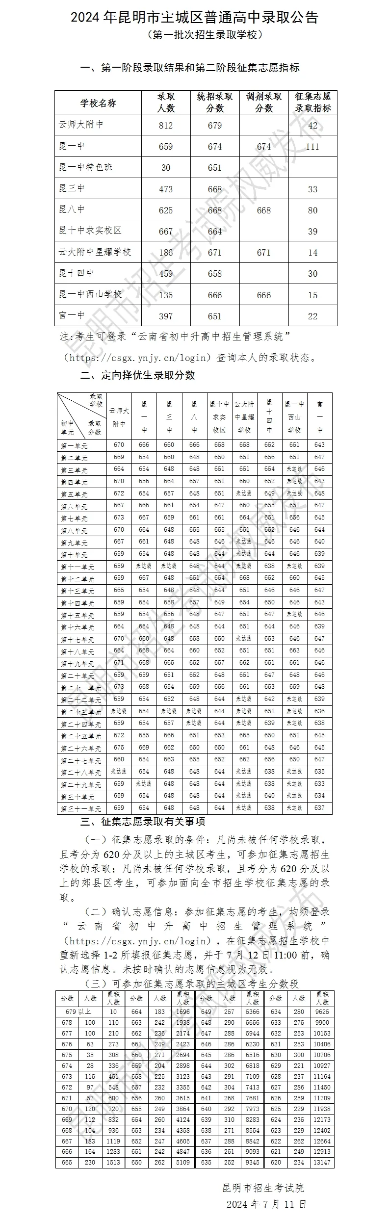 2025年昆明中考錄取分數線一覽表(含歷年分數線)