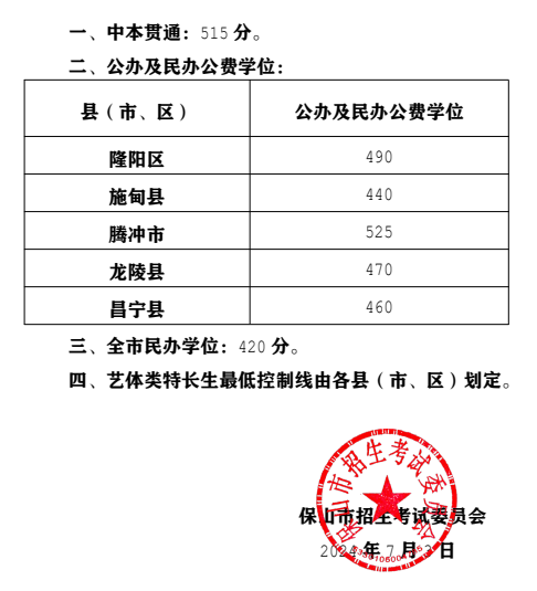 2025年保山中考錄取分數線一覽表(含歷年分數線)