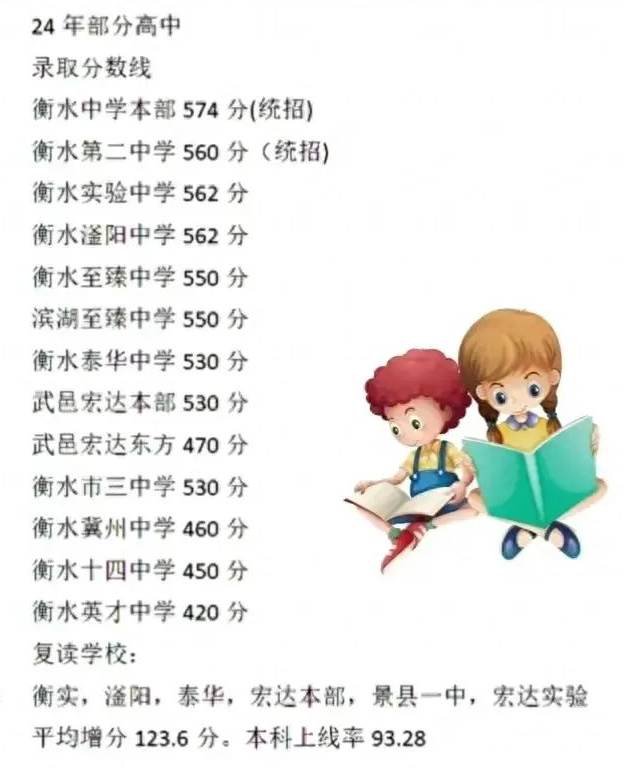 2025年衡水中考錄取分數線一覽表(含歷年分數線)