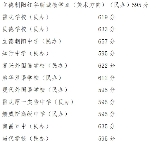 2025年南昌中考錄取分數線一覽表(含歷年分數線)