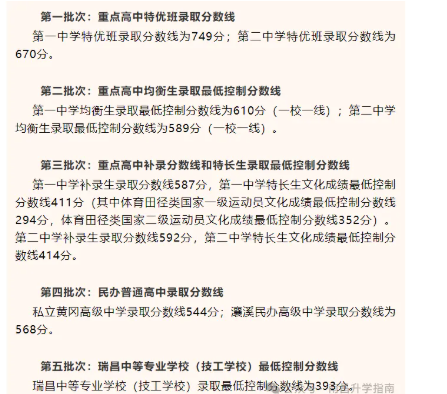 2025年九江中考錄取分數線一覽表(含歷年分數線)
