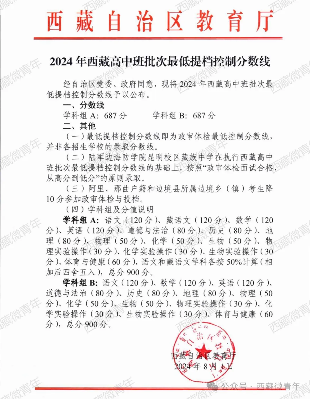 2025年拉薩中考錄取分數線一覽表(含歷年分數線)