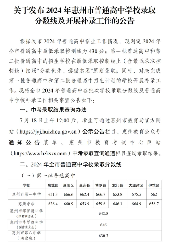 2025年惠州中考各高中錄取分數線一覽表