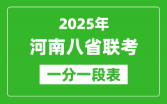2025年河南八省聯考一分一段表_分數段統計表(物理+歷史)