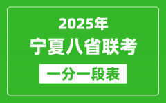2025年寧夏八省聯考一分一段表_總分一分段統計表