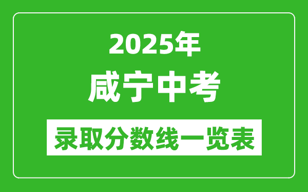 2025年咸寧中考錄取分數線一覽表(含歷年分數線)
