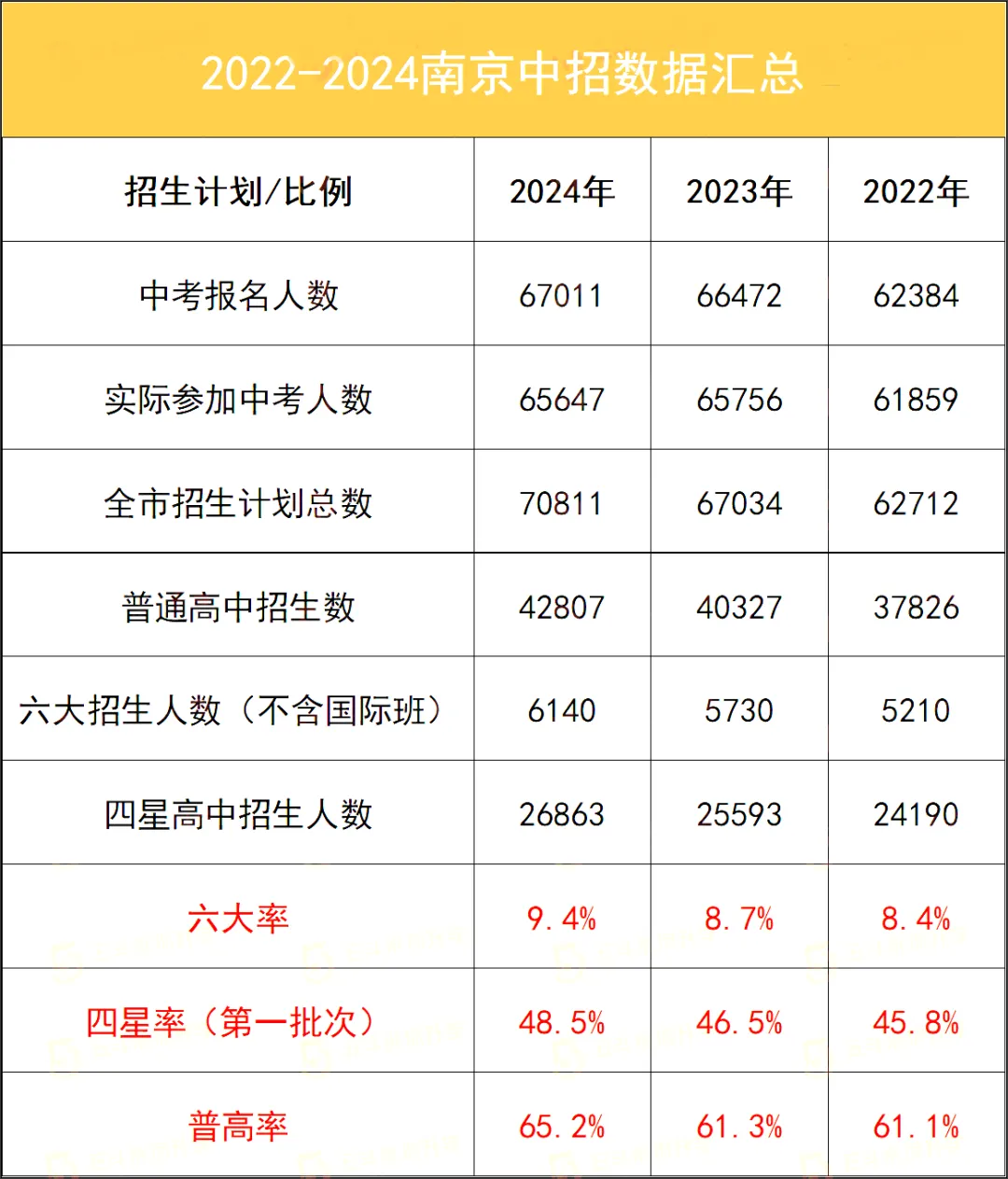 江蘇中考難嗎,2025年江蘇中考錄取率是多少？