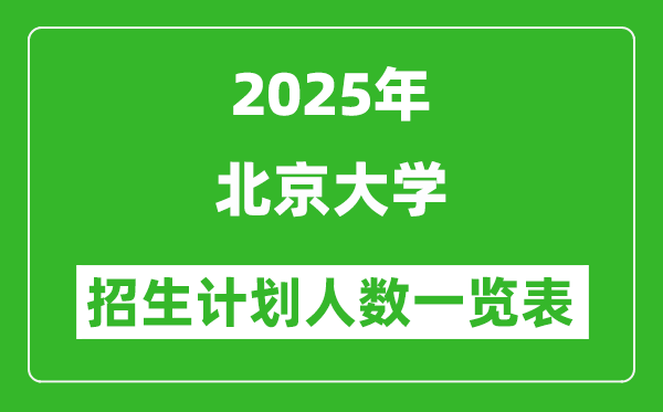 2025年北京大學在各省招生計劃人數一覽表