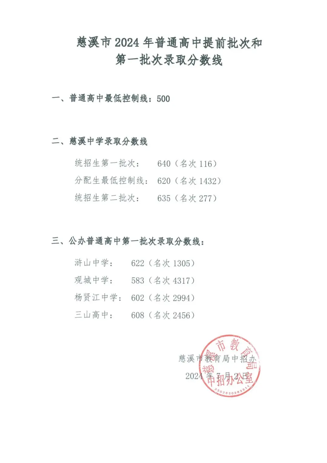 2025年慈溪市中考錄取分數線一覽表(含歷年分數線)