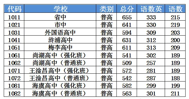 2025年常熟市中考錄取分數線一覽表(含歷年分數線)