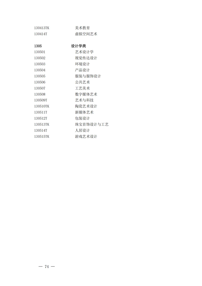 2025年最新本科專業目錄一覽表(含29個新增專業)