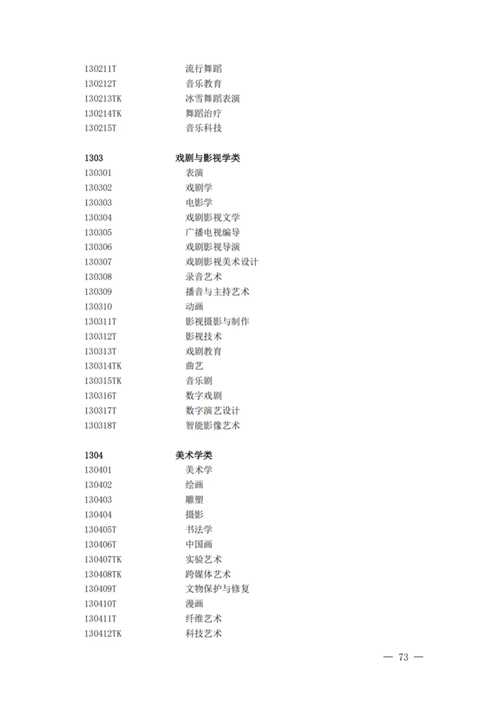 2025年最新本科專業目錄一覽表(含29個新增專業)