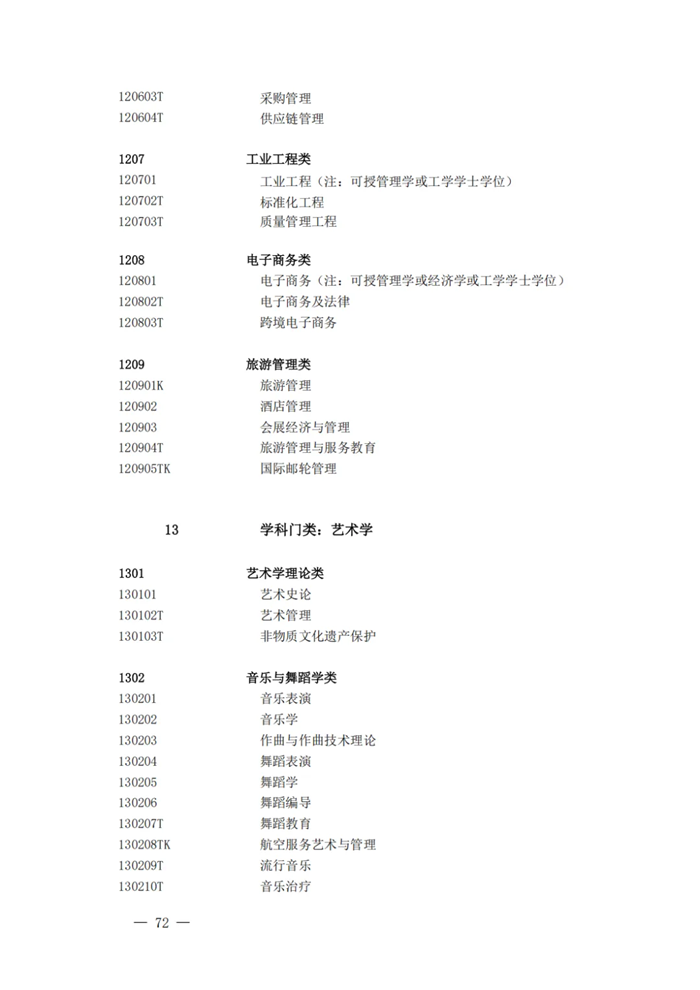 2025年最新本科專業目錄一覽表(含29個新增專業)