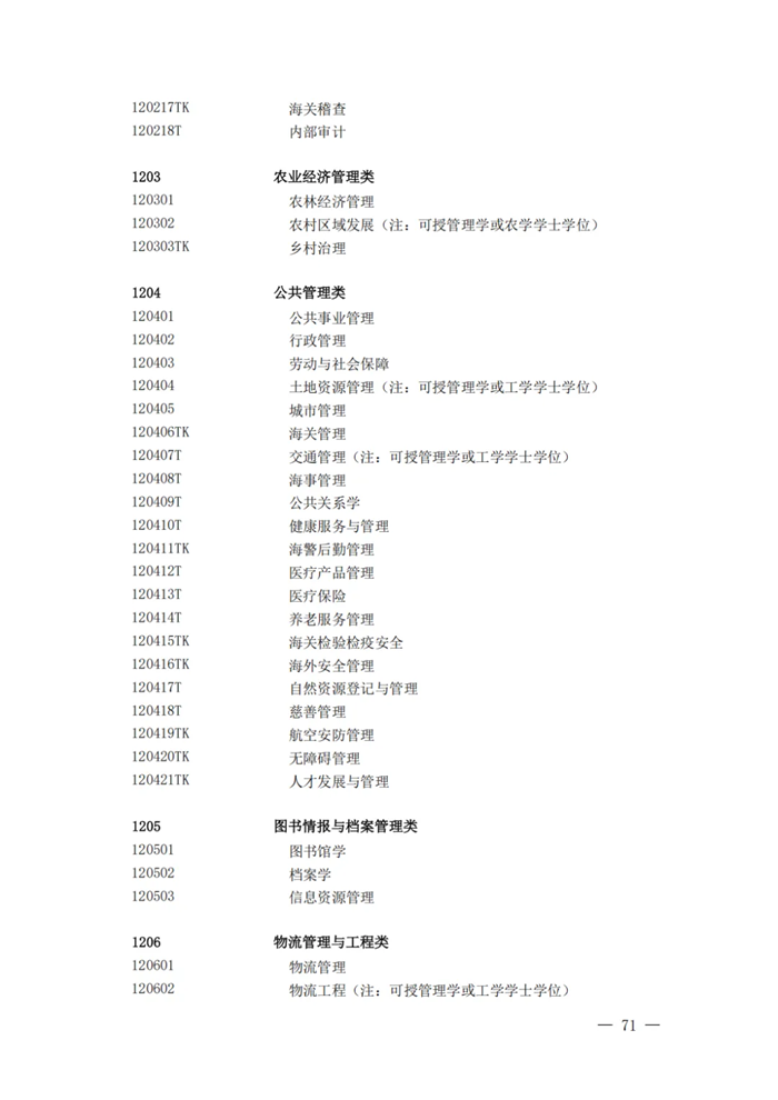 2025年最新本科專業目錄一覽表(含29個新增專業)