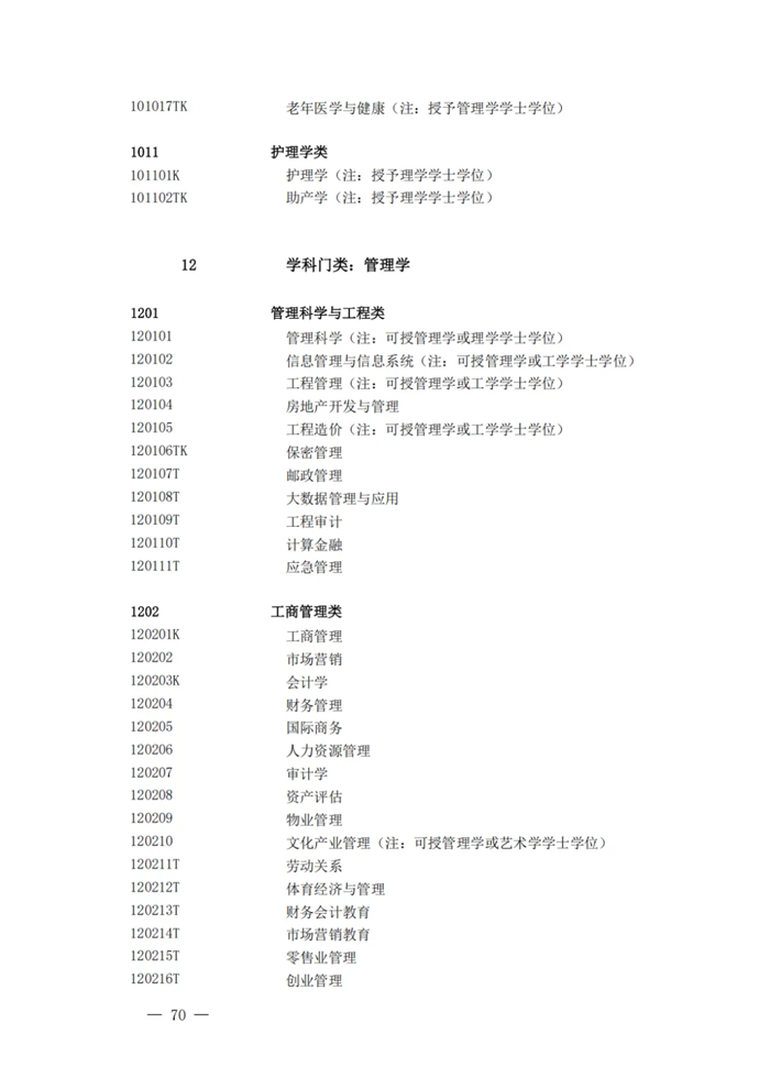 2025年最新本科專業目錄一覽表(含29個新增專業)