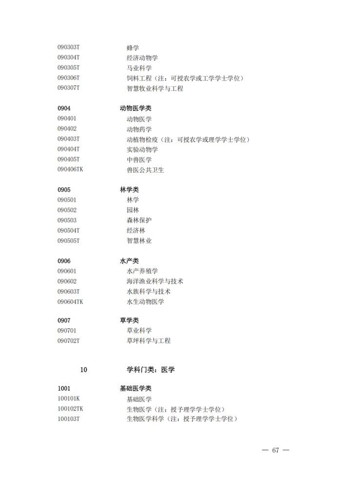 2025年最新本科專業目錄一覽表(含29個新增專業)