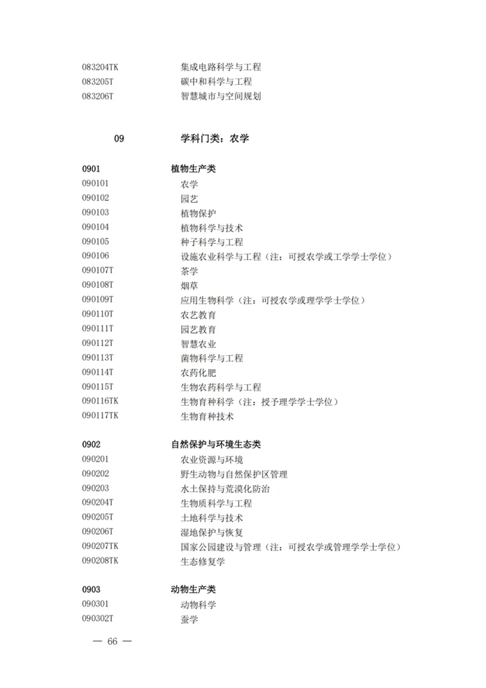 2025年最新本科專業目錄一覽表(含29個新增專業)