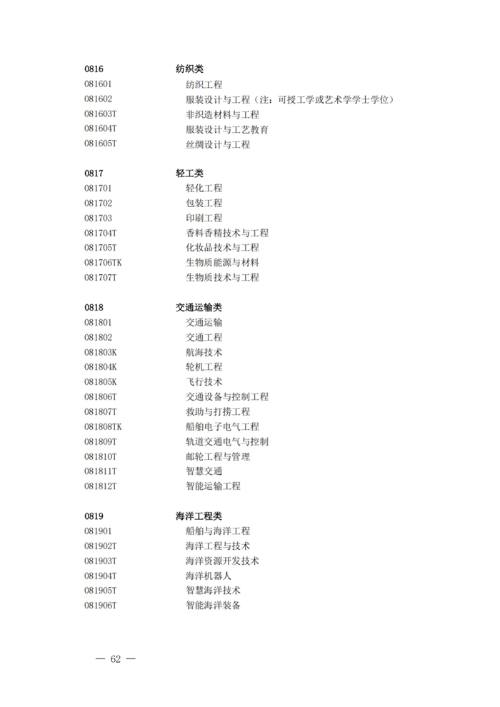 2025年最新本科專業目錄一覽表(含29個新增專業)