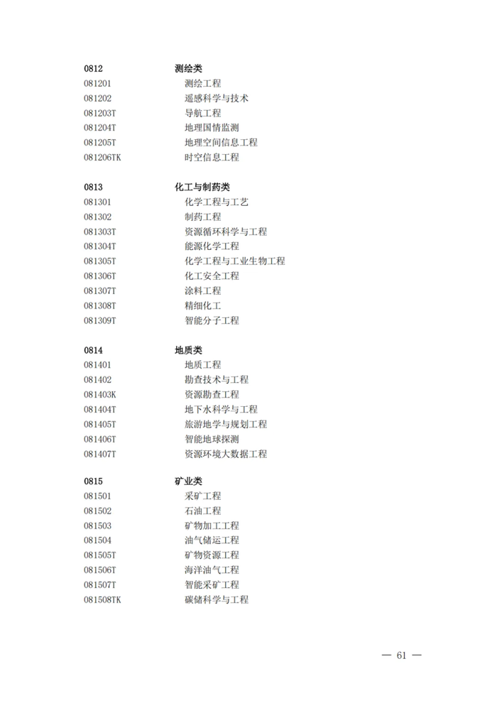 2025年最新本科專業目錄一覽表(含29個新增專業)