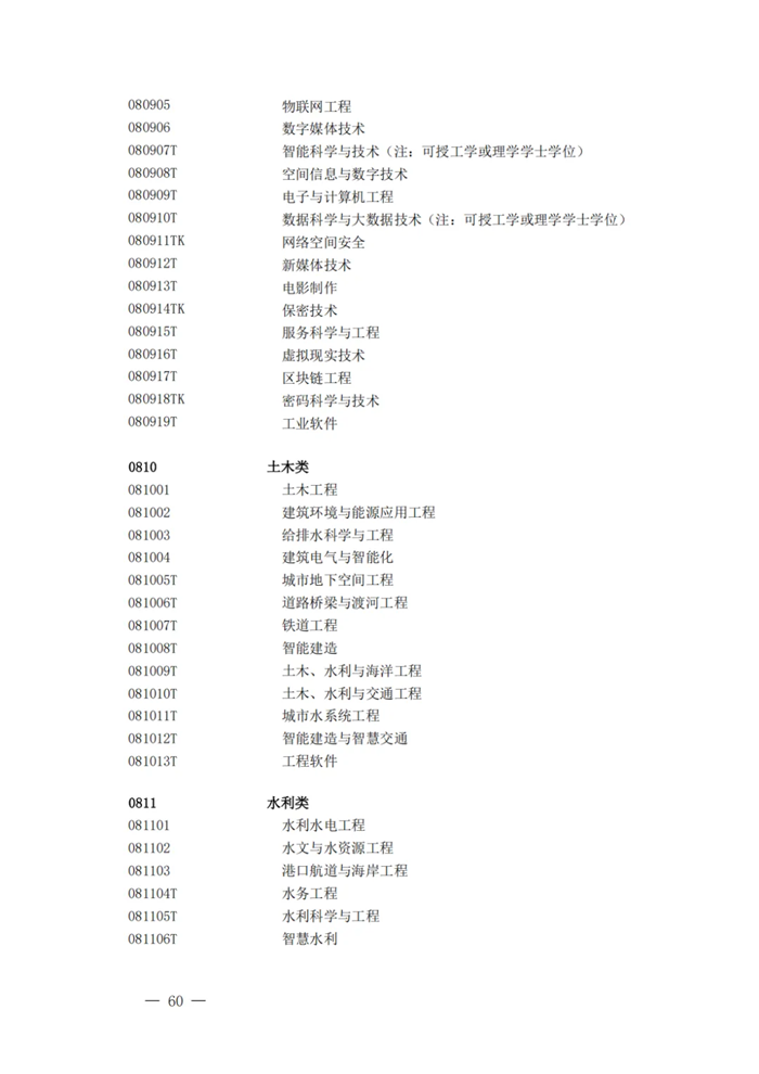2025年最新本科專業目錄一覽表(含29個新增專業)